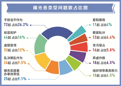 http://www.ccdi.gov.cn/yaowen/201908/W020190818647240246878.jpg